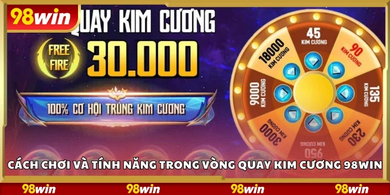 Cách chơi và tính năng trong Vòng Quay Kim Cương